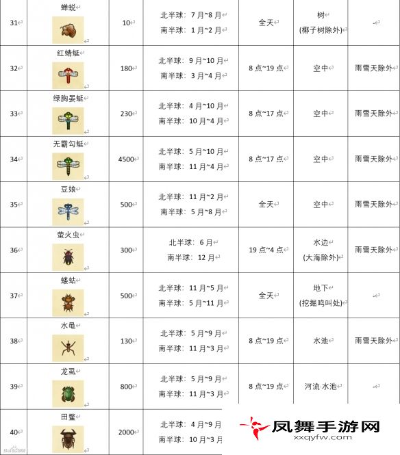 动物森友会昆虫价格是多少？动物森友会昆虫价格图鉴汇总表